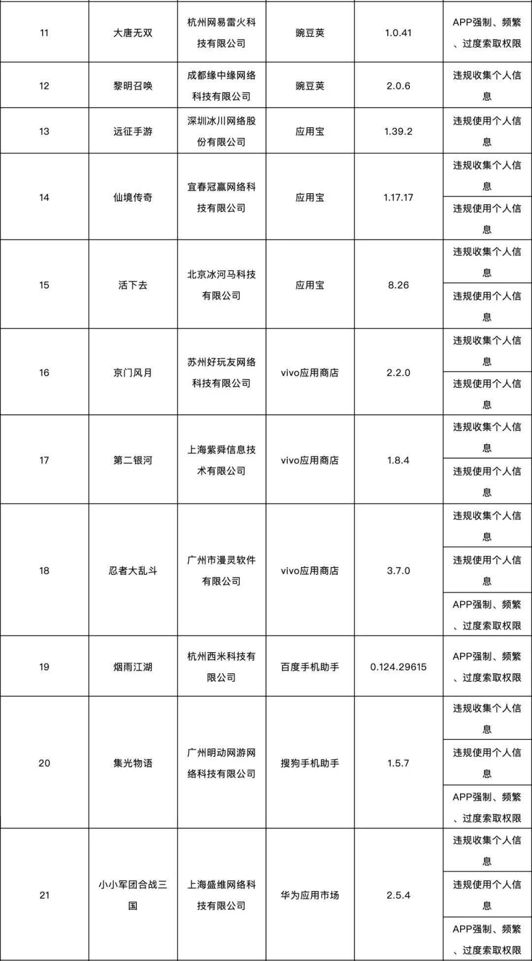 闫欢|这138款APP被通报了！