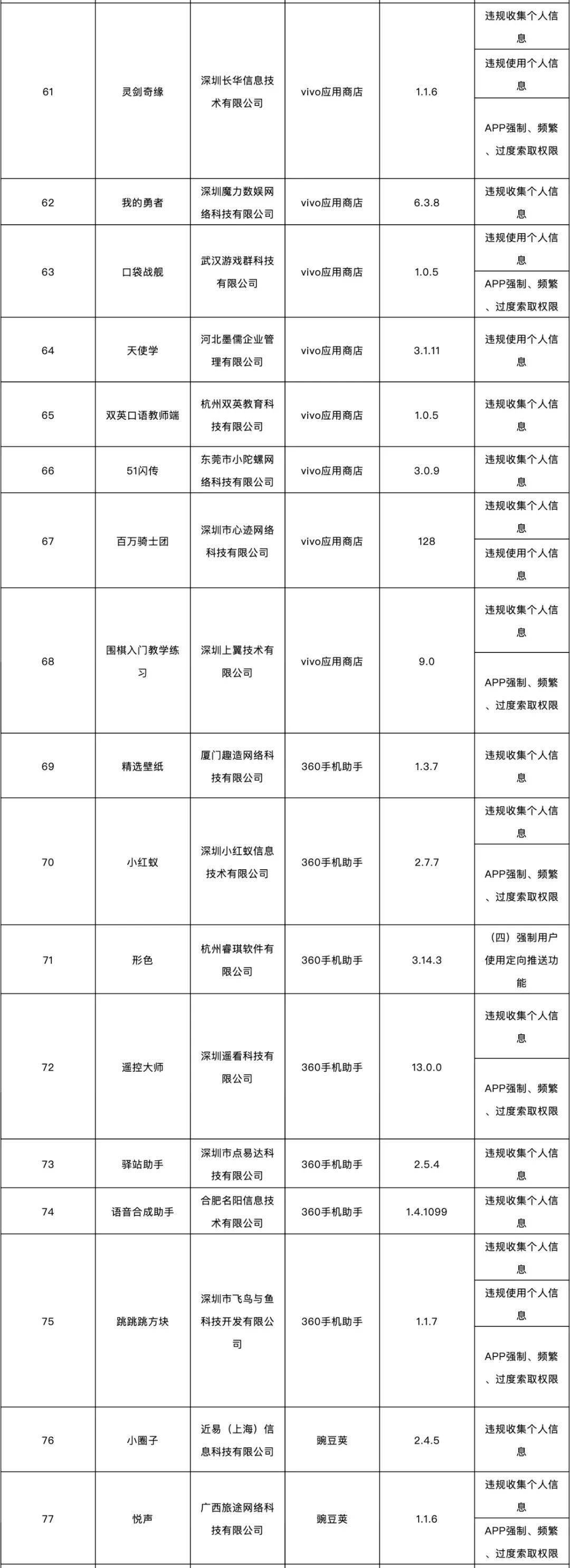 闫欢|这138款APP被通报了！