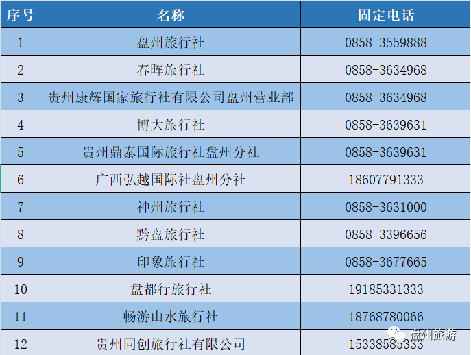 盘州市区人口_贵州西部一个小县城 夏季是避暑城市,冬季是避寒城市