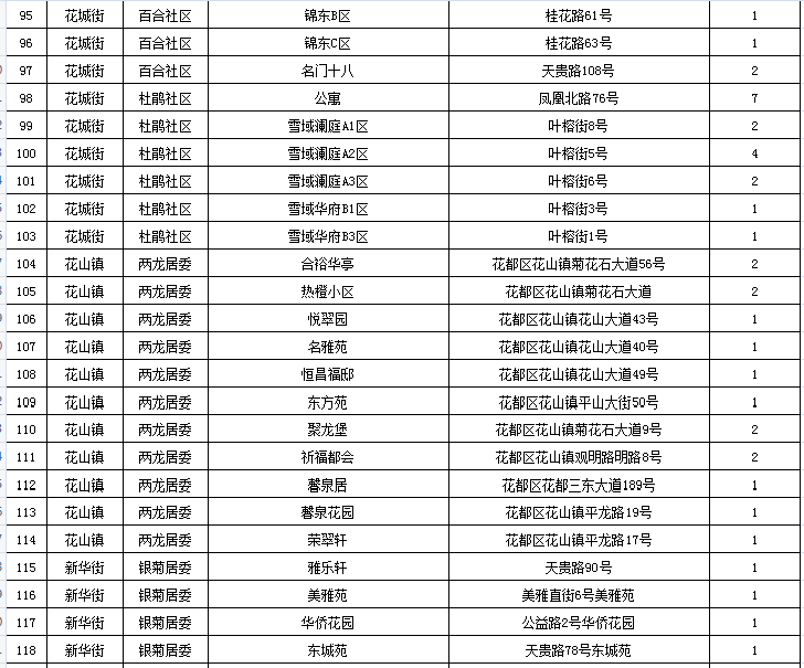 闲置衣服有去处,花都新增326个旧衣回收箱