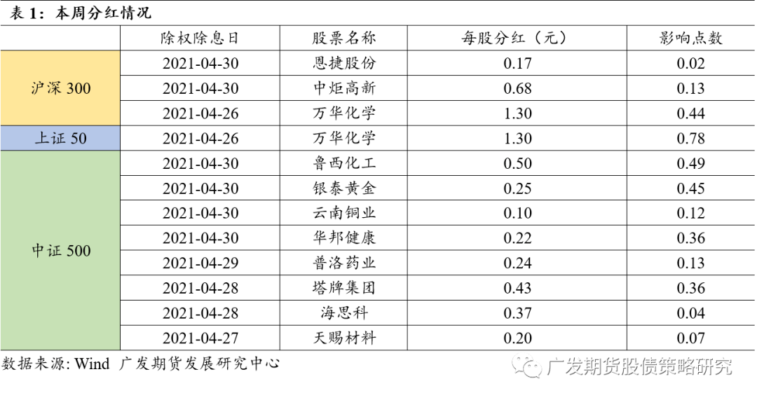 人口报告_20年首次负增长,人口如何影响北京教育行业(3)