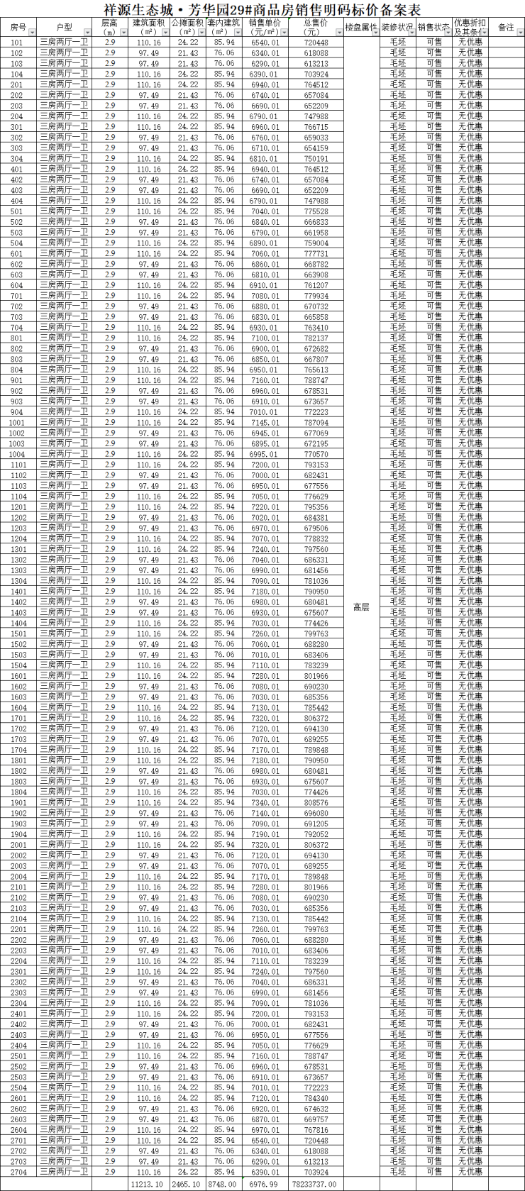 祥源生态城景秀园备案148套高层和洋房,均价约7137元/㎡