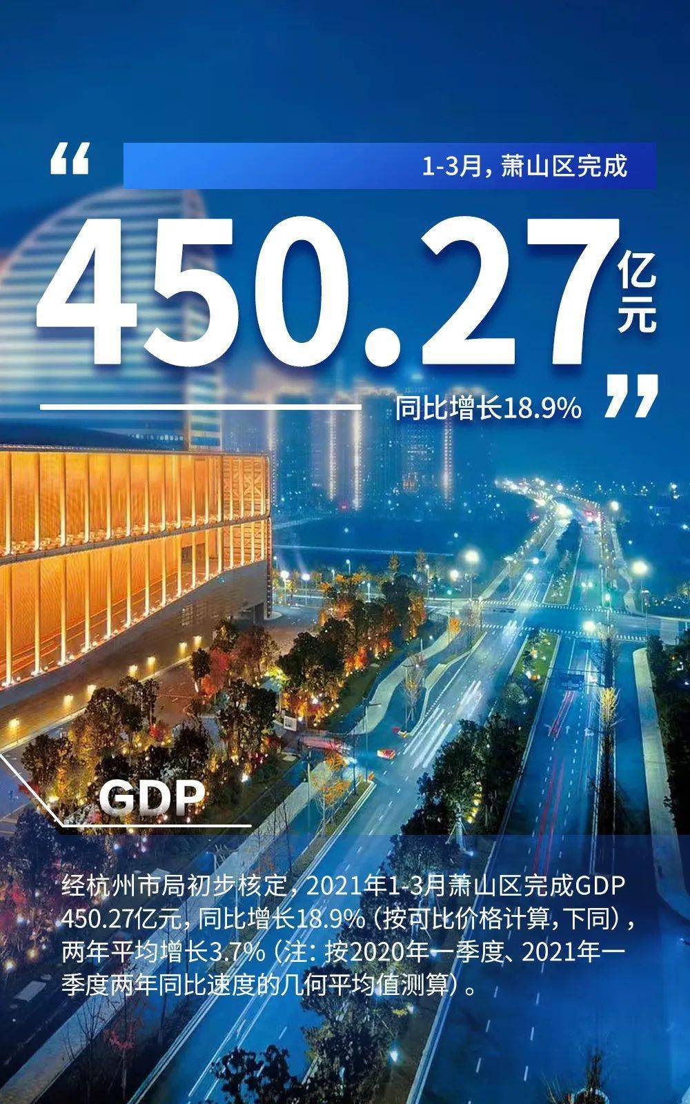 萧山区一季度gdp_一季度杭州9区GDP排名出来了,萧山大帝国就问你们服不服(3)