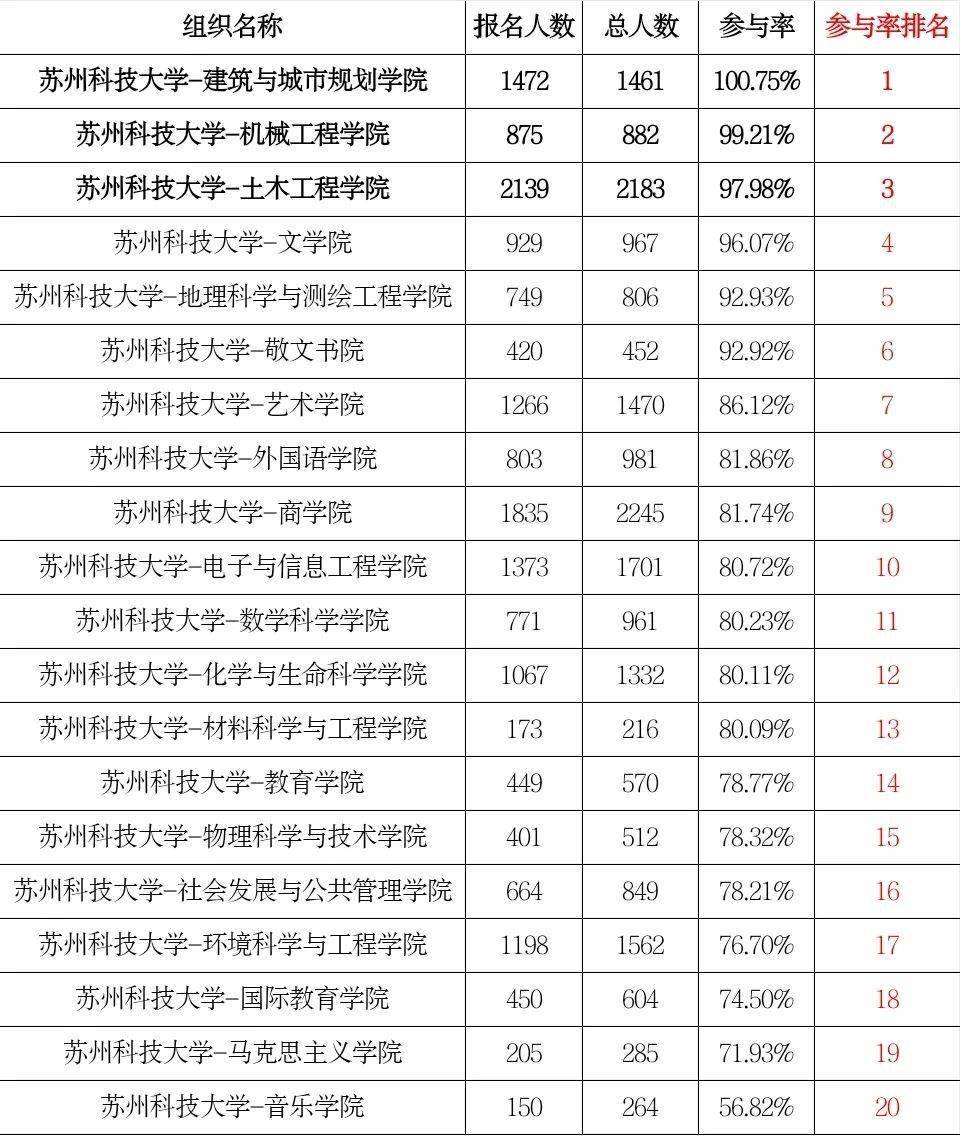 中专学校排名榜_广东中专学校排名榜(3)
