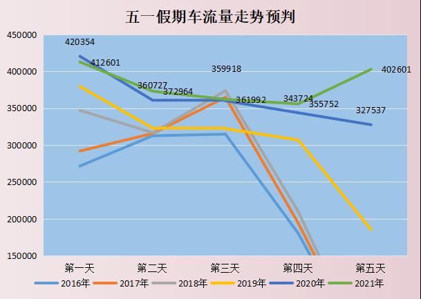 永川区2021年修订后gdp_重磅 上半年永川GDP增速全区第二,永川经济一片大好