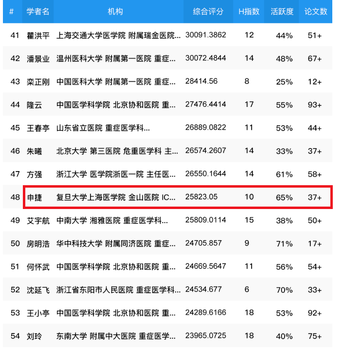 申捷 金山医院图片