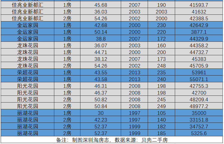 布吉GDP多少_东北四大城市40年GDP数据 排名变化巨大