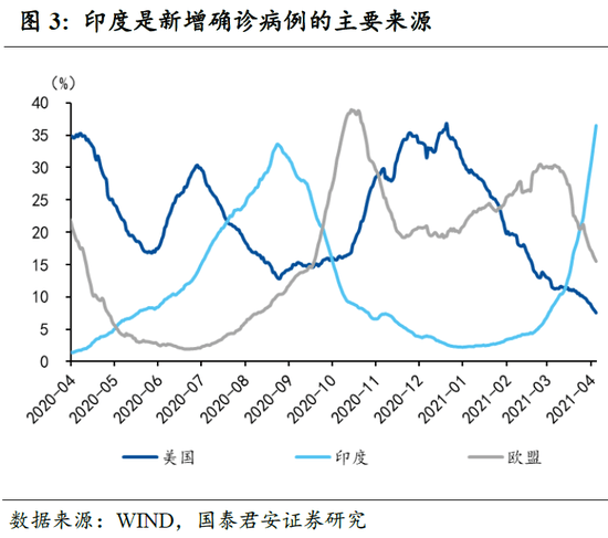 外媒疫情下全球各国gdp_数字解读疫情下2020年各国GDP,这些国家增速比中国快靠的是什么(3)