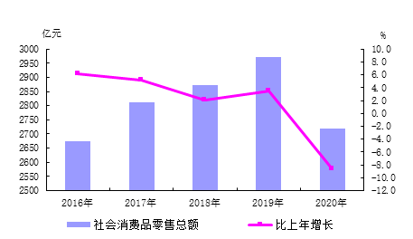 2020海淀区gdp_海淀区2020年国民经济和社会发展统计公报