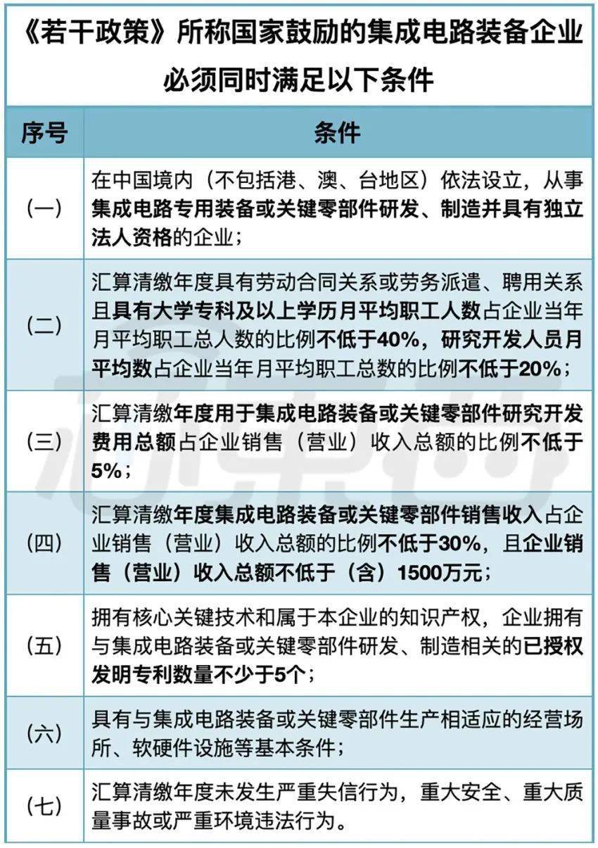 Ic新政 这些芯片半导体企业可以免征企业所得税了 公告