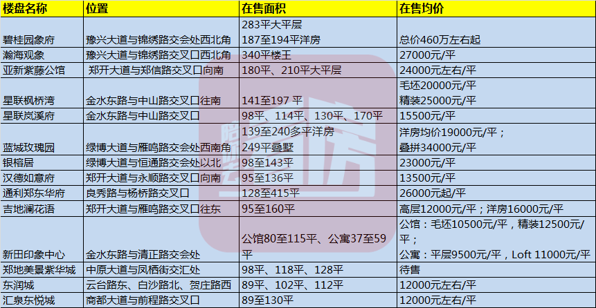 上海房地产税变更户籍人口_上海夜景