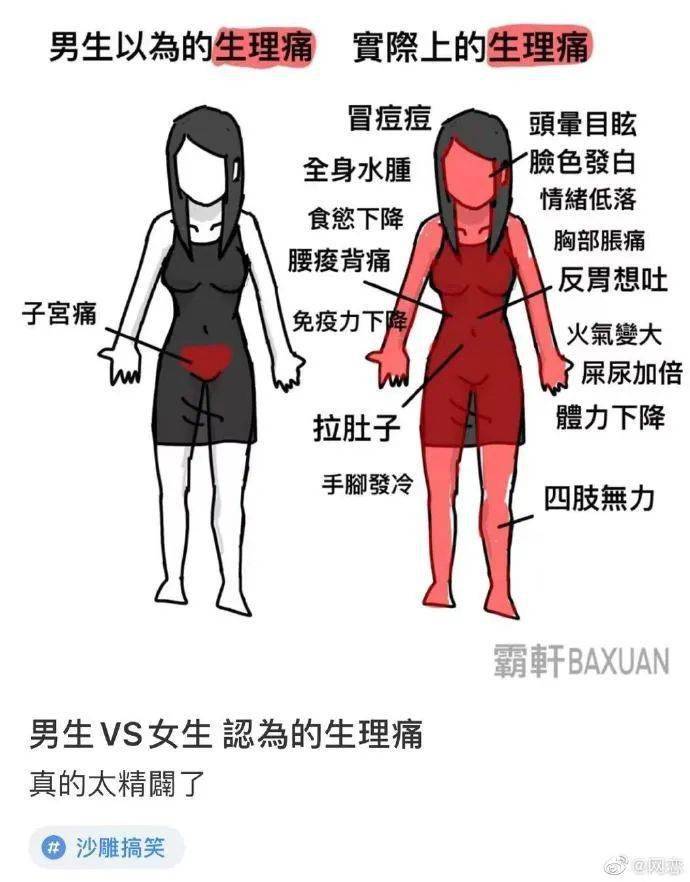 男生vs女生认为的生理痛 哈哈哈太精辟了 傅钦