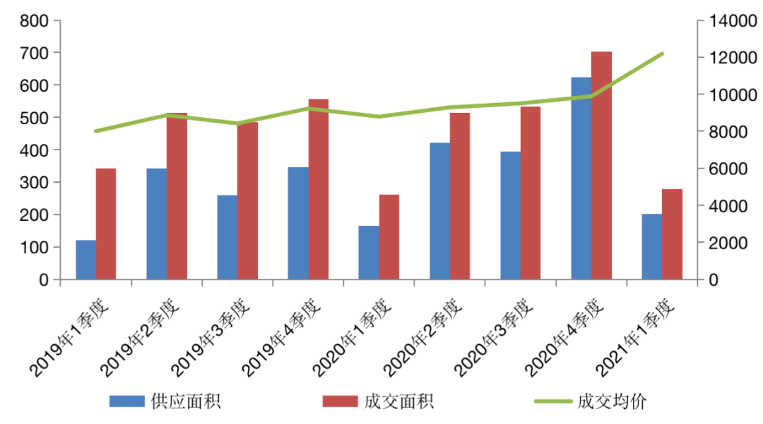 2021年人口最少的的城市_2020年城市人口排名(2)