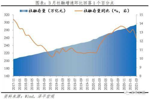 2021长治上党区gdp_长治市上党区第四次全国经济普查公报 第四号(3)