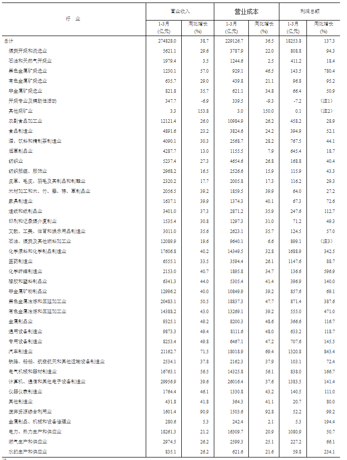 衡量一个国家经济总量的指标不包括什么(3)