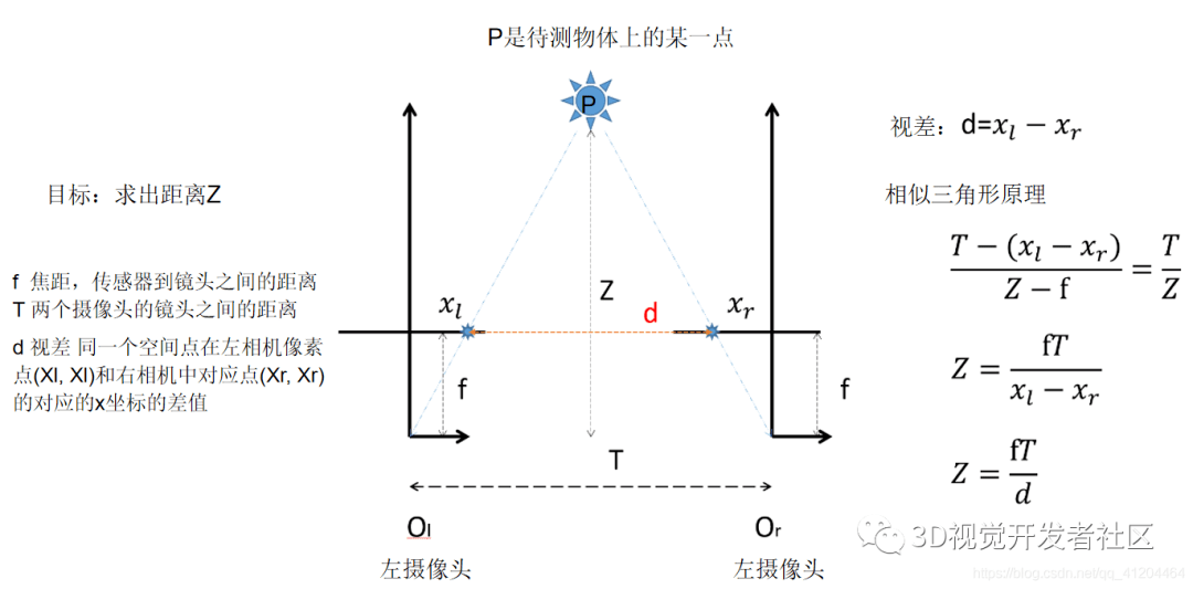 检测三维物体一篇文章认识双目立体视觉