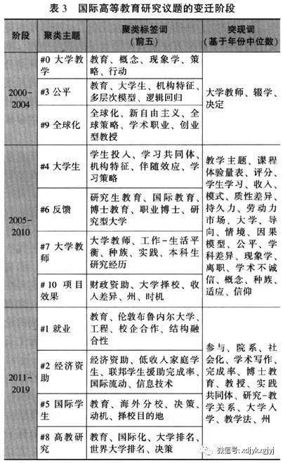 韩双淼谢静国际高等教育研究方法现状与演进的定量研究