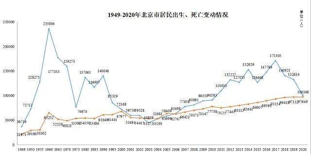 北京2020年人口_2020年人口2300万 北京的小目标能实现吗(3)