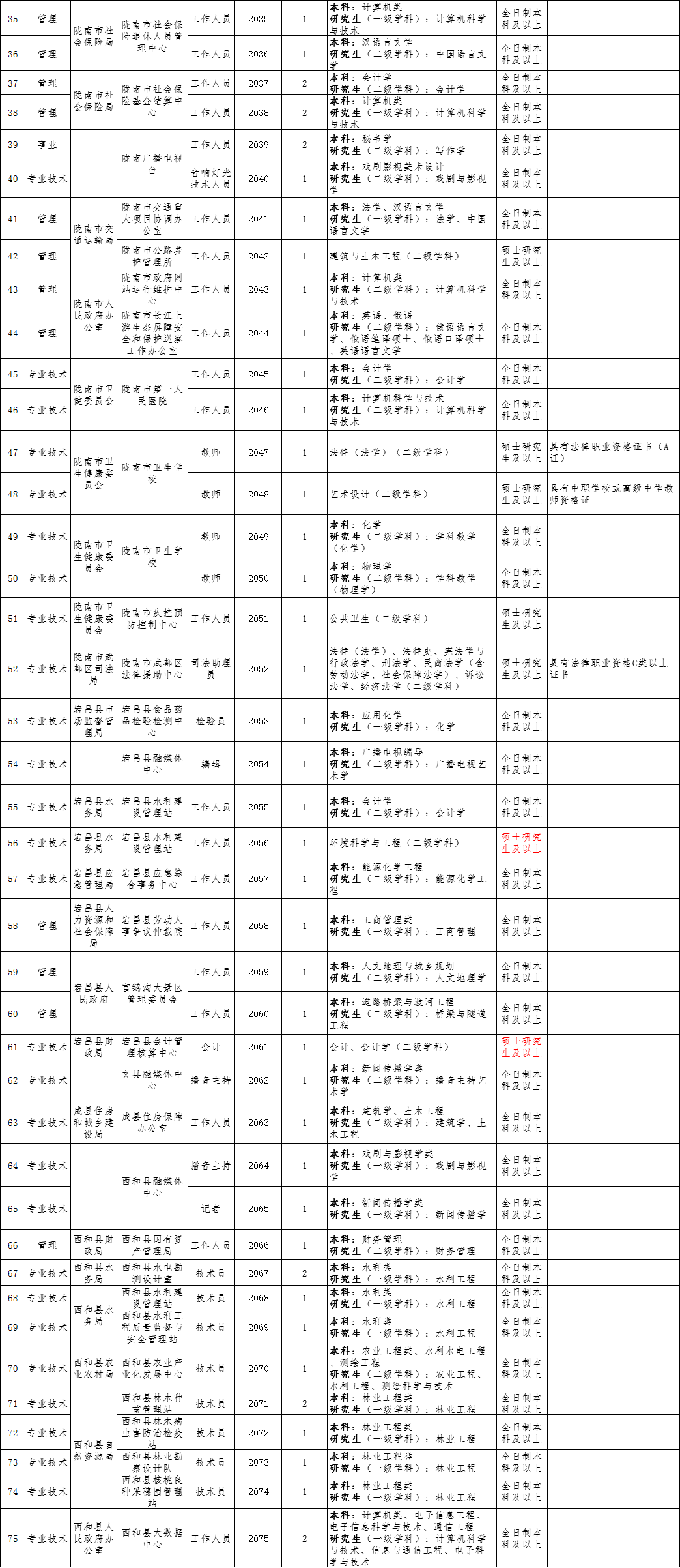 甘肃省是多少人口多少人口_甘肃省地图(2)