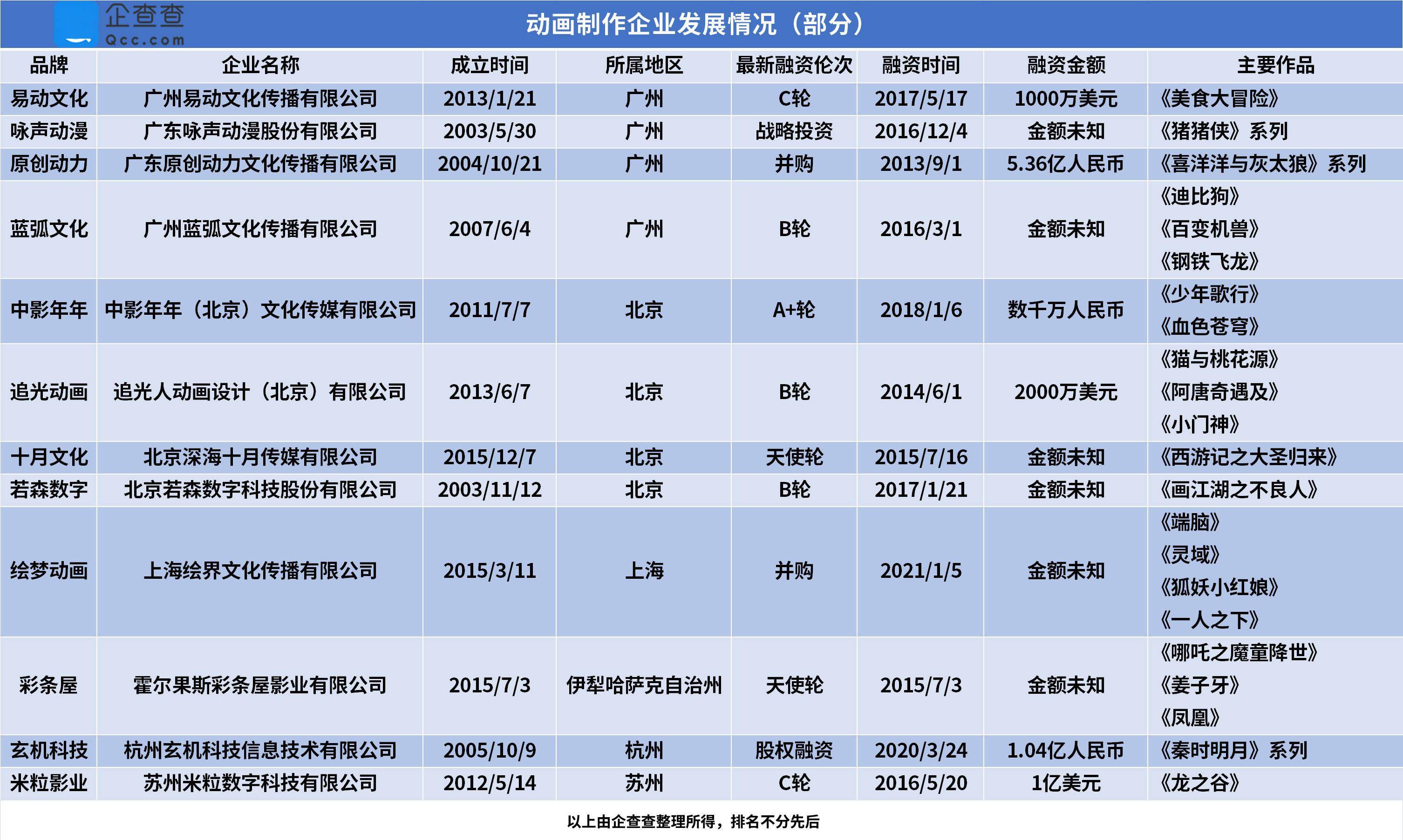 中国有一点四亿人口英语_中国有多少人口(3)