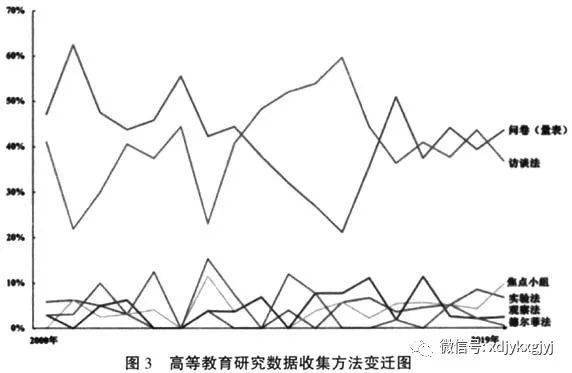 韩双淼谢静国际高等教育研究方法现状与演进的定量研究