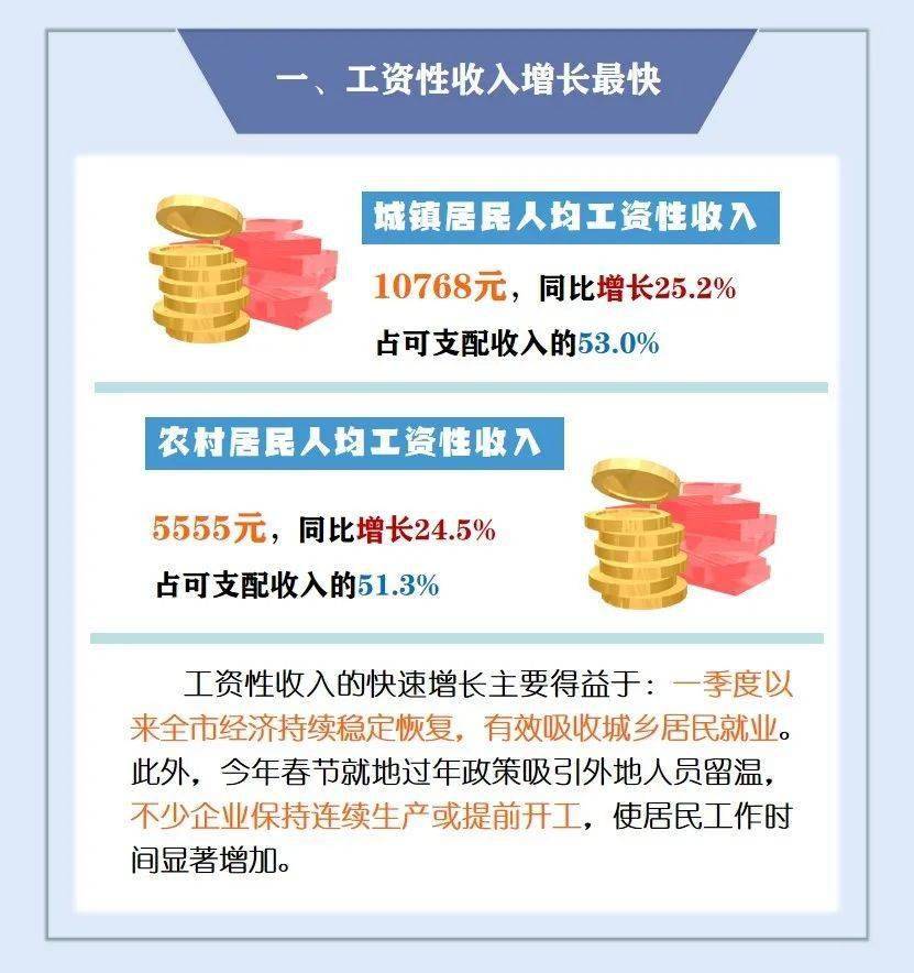 2021年温州gdp(2)