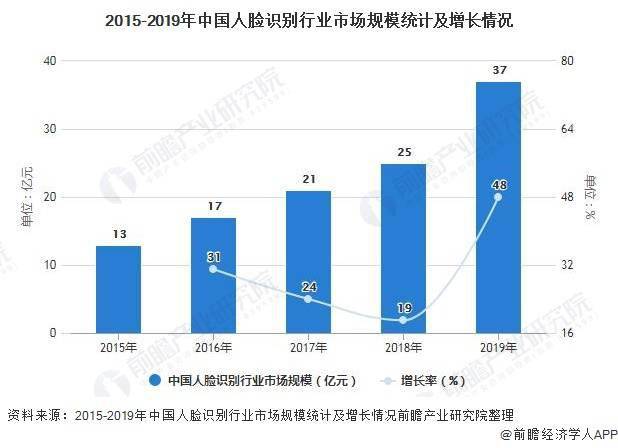 2020中国出去人口_2020年中国人口分布图(2)