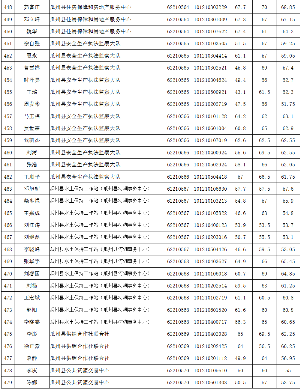 酒泉多少人口_甘肃人口城镇化率最高的几个城市, 有个城市达到了93(2)