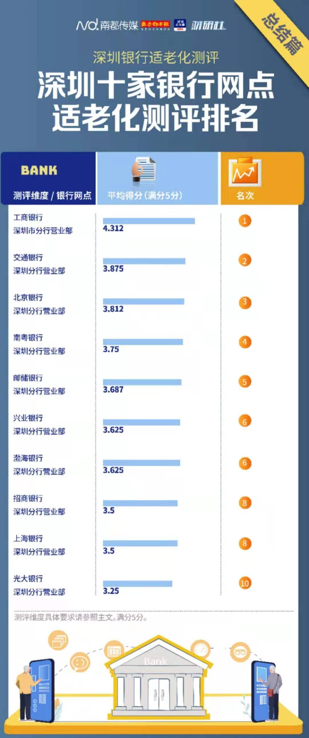 银行网点排名_银行网点图片(2)