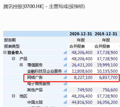 广告业|苹果隐私新规正式实施，对互联网巨头影响几何？