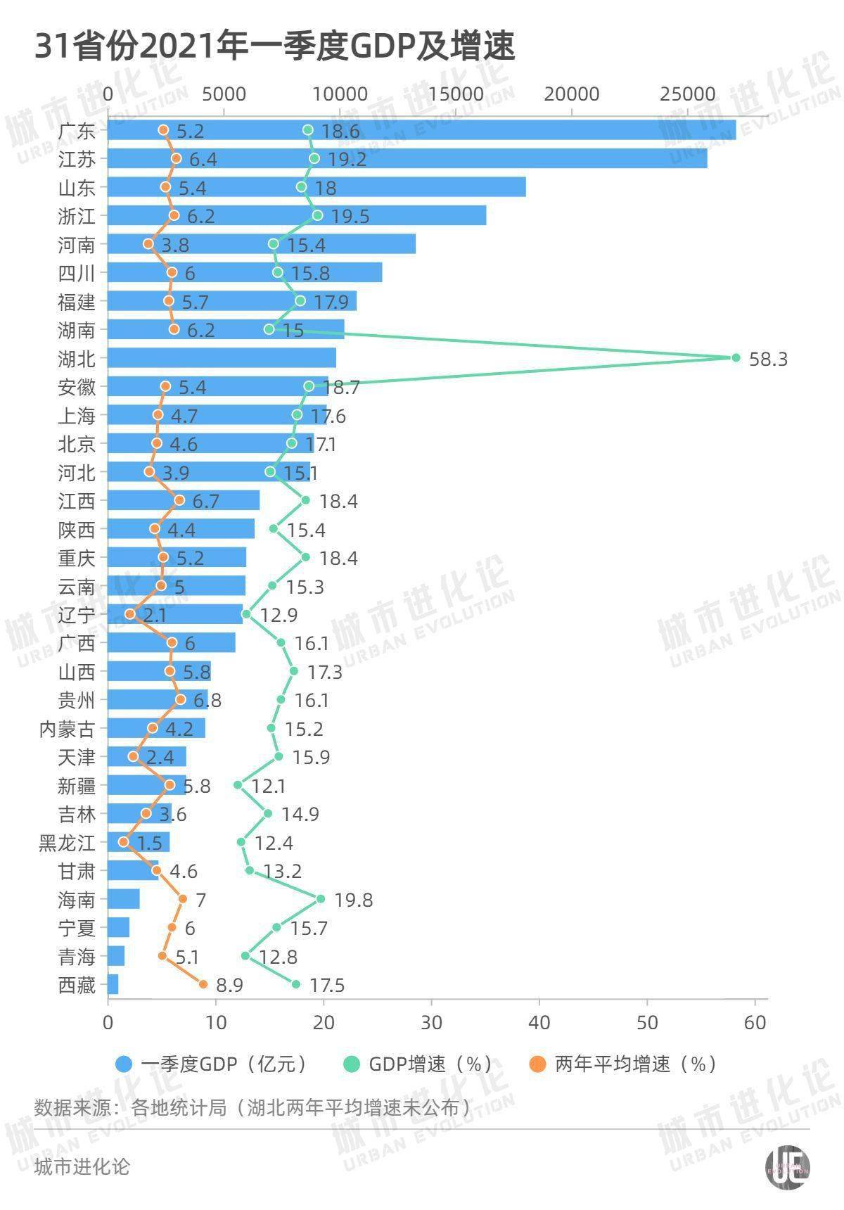 贵州与湖北gdp_湖北武汉与安徽合肥的2019年前三季度GDP来看,谁成绩更好