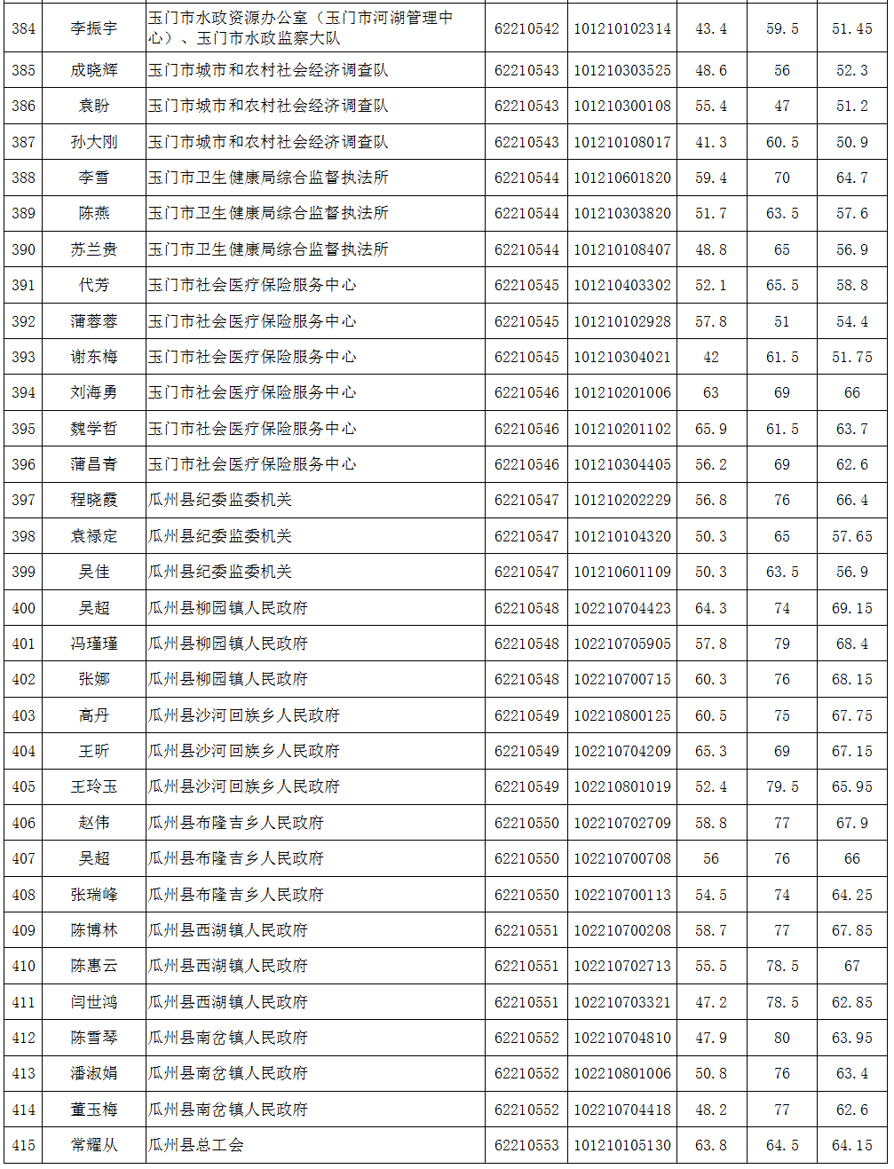 酒泉多少人口_甘肃人口城镇化率最高的几个城市, 有个城市达到了93(2)