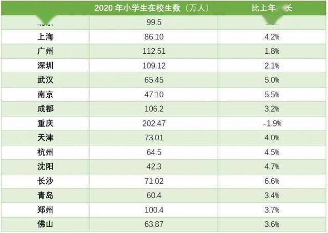 深圳市人口数量2020年_几张图看深圳2020年的经济与人口(3)