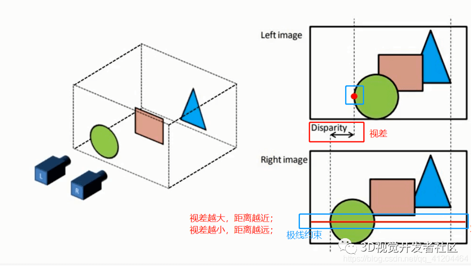 檢測三維物體一篇文章認識雙目立體視覺