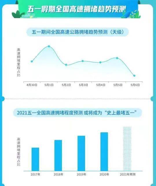 贵阳旅游五一黄金周gdp_史上 最热五一黄金周 来了,旅游消费三大投资主题前瞻