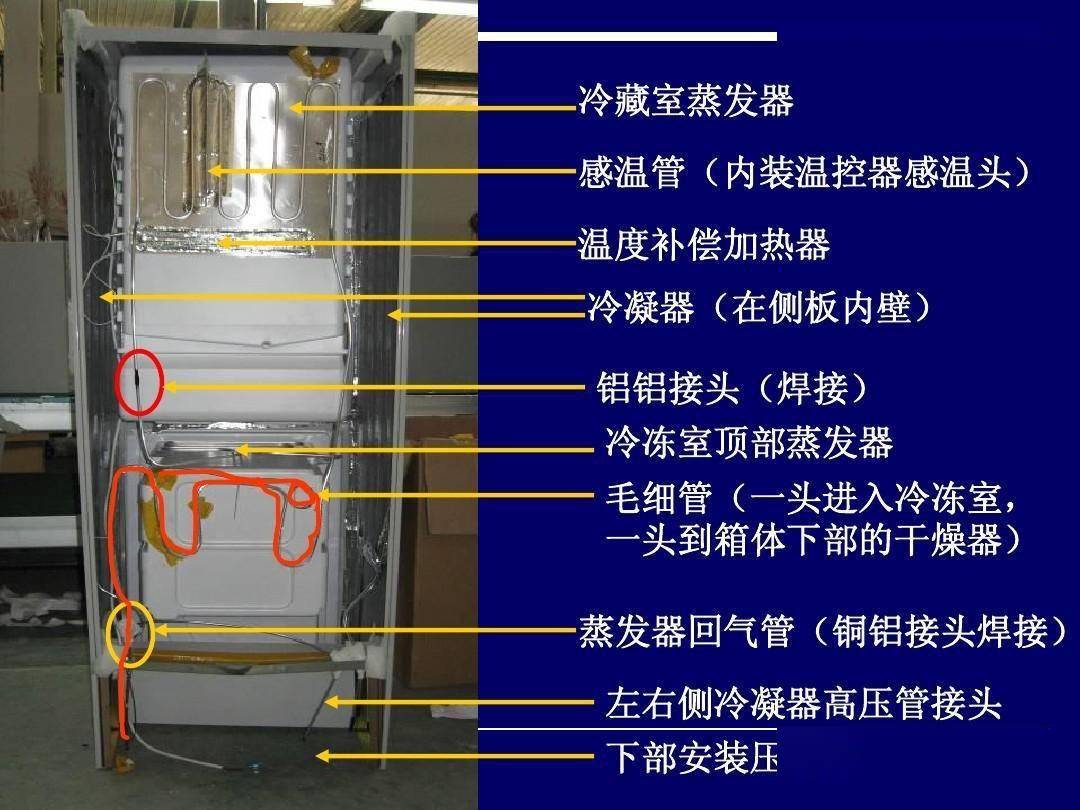 冰箱里的制冷剂具有腐蚀性,平时和制冷剂一起,在压缩机运行时从管道里