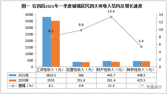 邻水县2021地方gdp收入_邻水县 十三五 前中期城镇居民人均可支配收入情况简析(3)