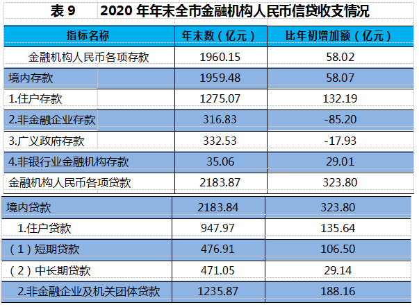 毕节2020年gdp