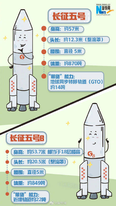 核心|送你离开千里之外，胖五B好帅