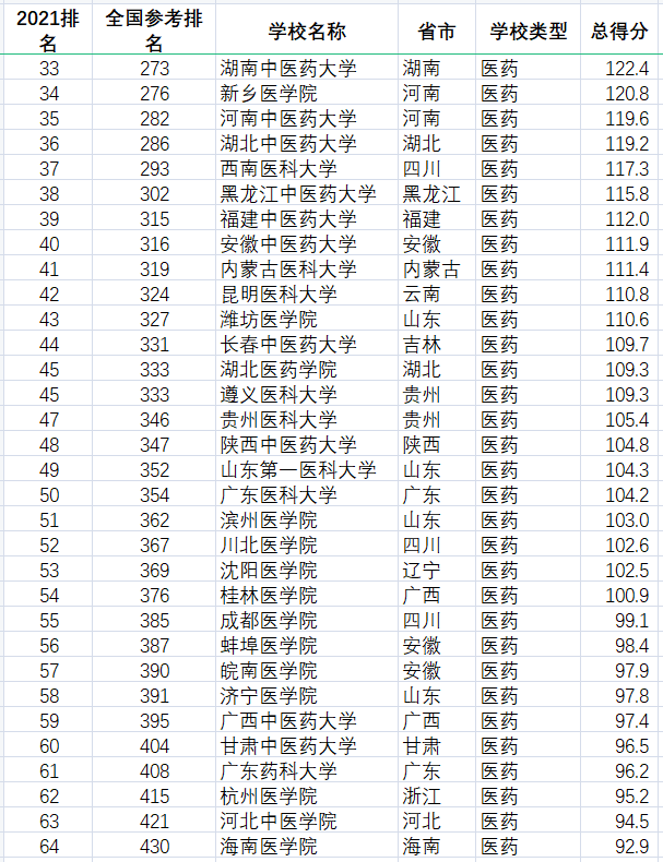 医药专业排名_医药专业旗子图标(2)