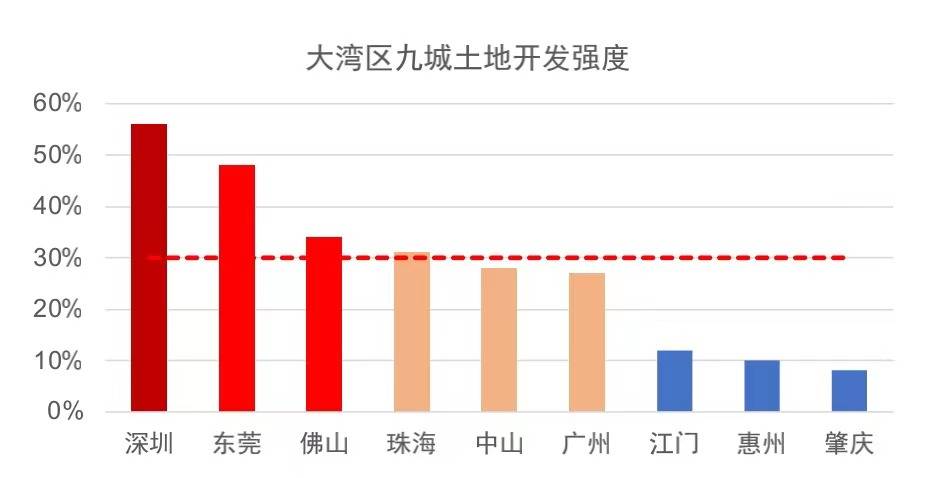 东莞市东坑镇2021年GDP增长_重磅丨又有11家企业签约落户东坑,总投资金额达33亿元(2)