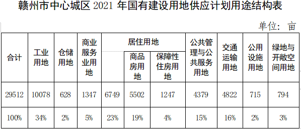 2021南康人口有多少_无证驾驶 逆行 变道 惨痛的教训