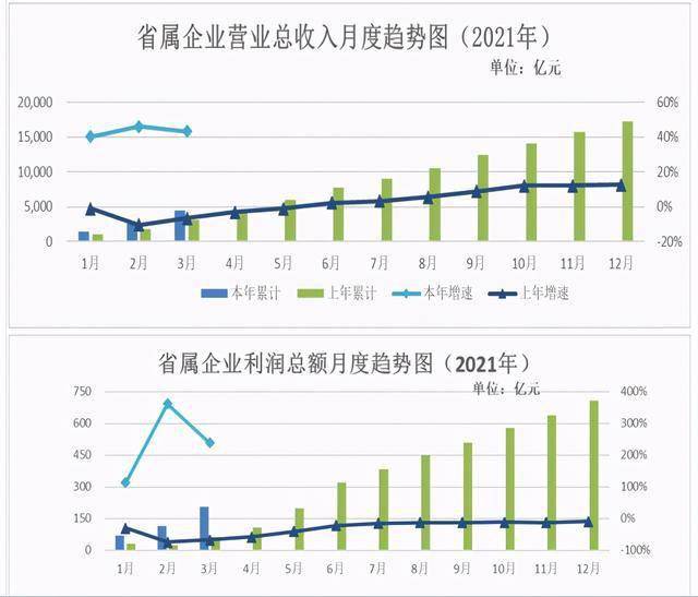 gdp指标无法说明收入如何分配_分析一座城市房价划不划算,我只用一个指标(2)