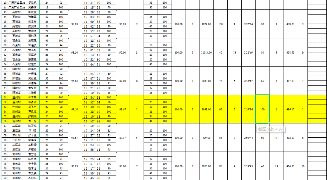 2021广东清远英德gdp_广东英德目标全年经济增长15 至20(3)