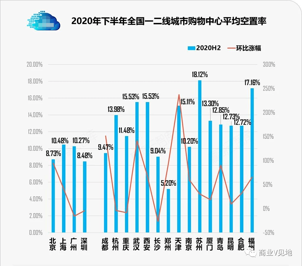 苏州 人均 面积_苏州园林(2)