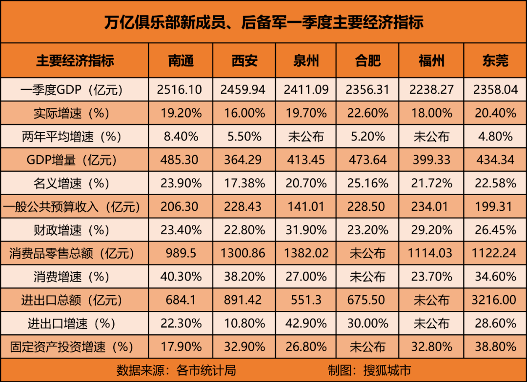 楚雄州第一季度gdp_中国31省份一季度GDP出炉 黑龙江倒数第一(3)