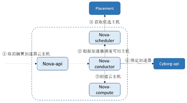 平台|解读浪潮云海在OpenStackW版本的社区贡献