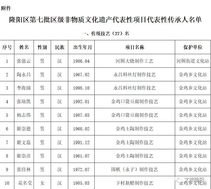 隆阳区人口数据_保山市隆阳区(2)