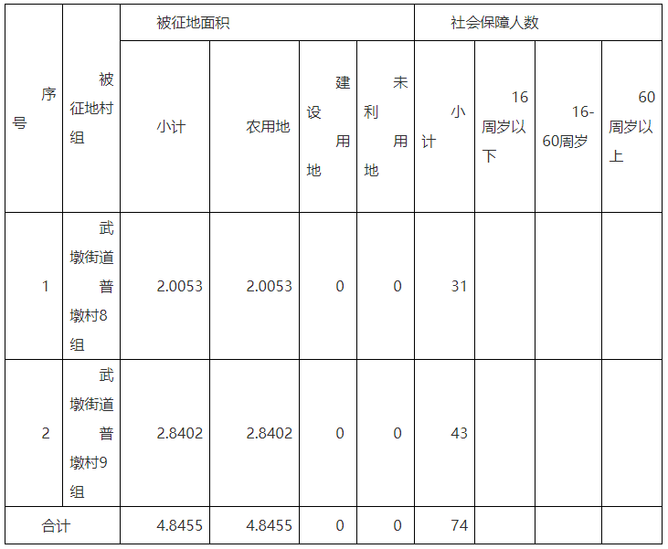 淮安当地人口_淮安地图(3)