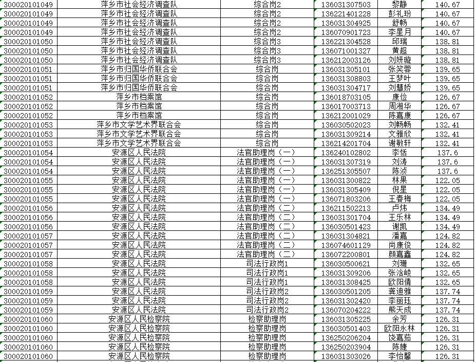 吉安人口2021多少人口_2021年人口迁出增多,南昌能留下多少人(2)